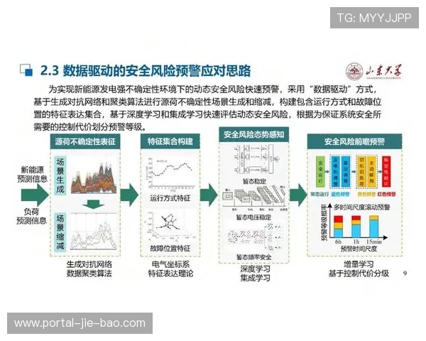 故障自愈机制引入,提升系统可用性